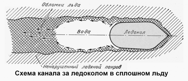 схема канала за ледоколом